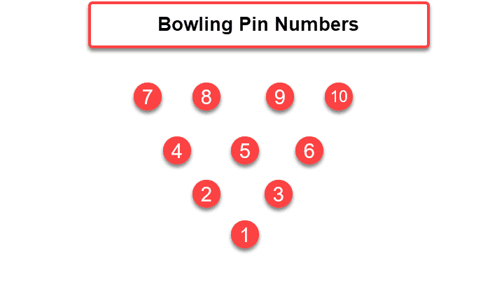 Bowling Pin Numbering