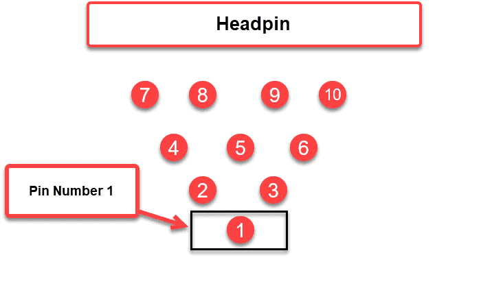 Bowling Pin Numbers - First Row