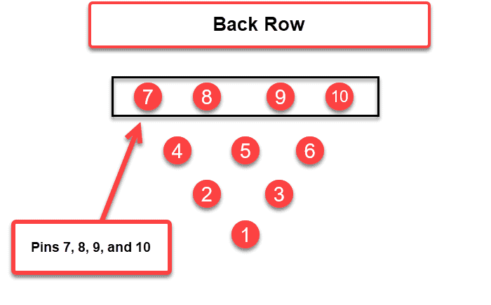 Bowling Pin Numbers - Fourth Row