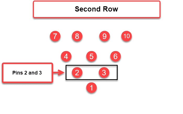 Bowling Pin Numbers - Second Row