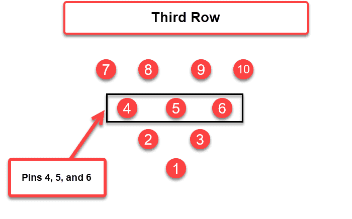 Bowling Pin Numbers - Third Row