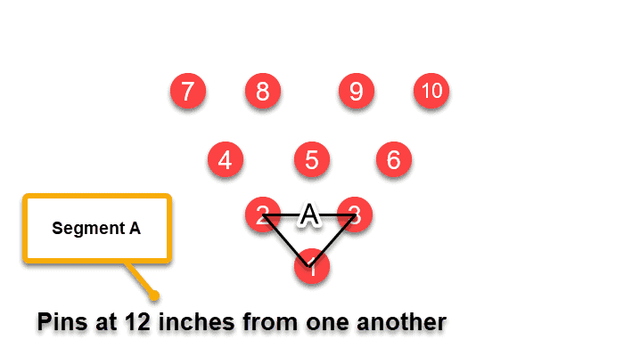 Pin spacing. Bowling Pins in different Directions. Flexbus+ Pins asignation. Flexbus+ Pins assignation.