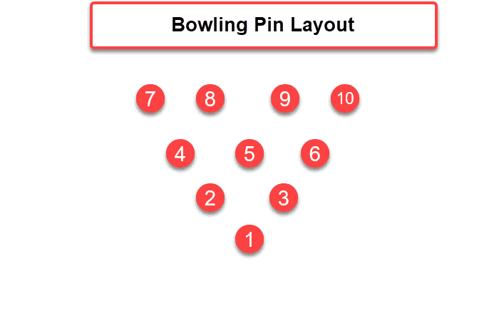 Bowling pin setup - Equilateral triangle