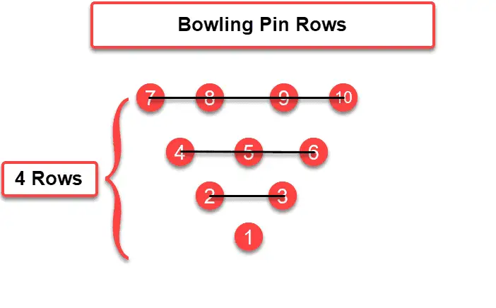 Bowling pin setup - Rows